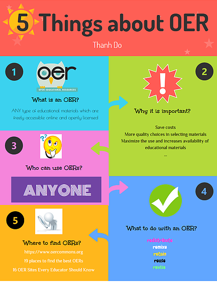 5 Things about Open Educational Resources
